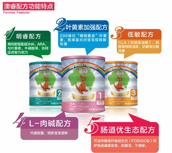 ����׃��䷽�̷����c