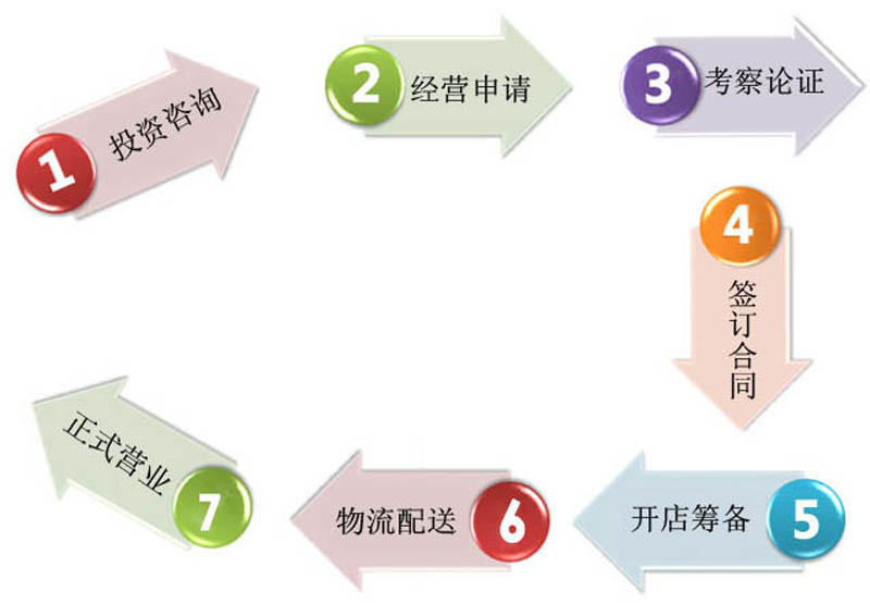 ��ֻ�����Q����