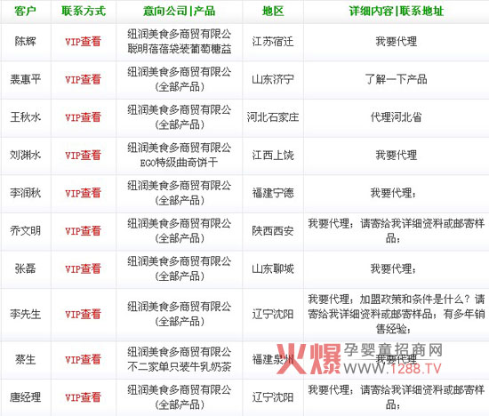 �~����ʳ����ͯʳƷ�𱬾W����������