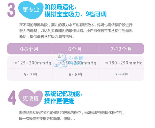 小白熊HL-0682麗影電動吸奶器功能介紹