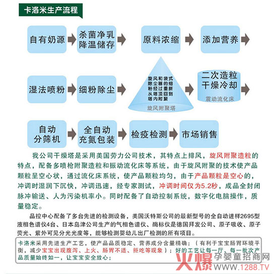 �����ף�careme�����׃��̷ۼ��g