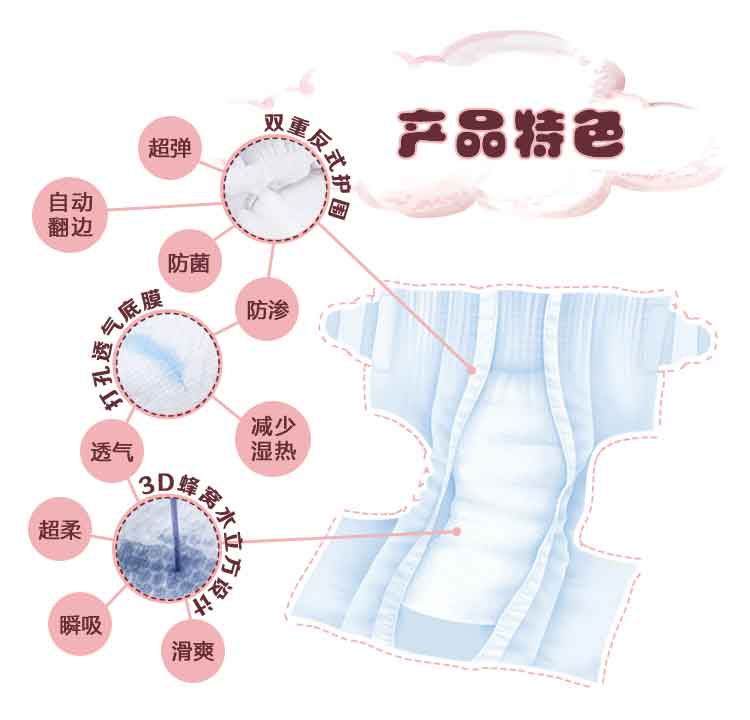 �����ᣨ�B�T�����Q���޹�˾�aƷ���c