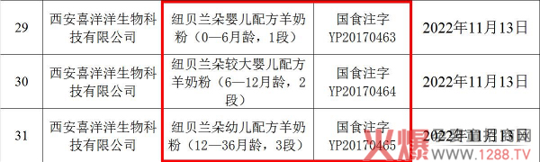 ����ף�R�~ؐ�m�����̷۳ɹ�ͨ�^���׃��䷽�̷�ע��(c��)