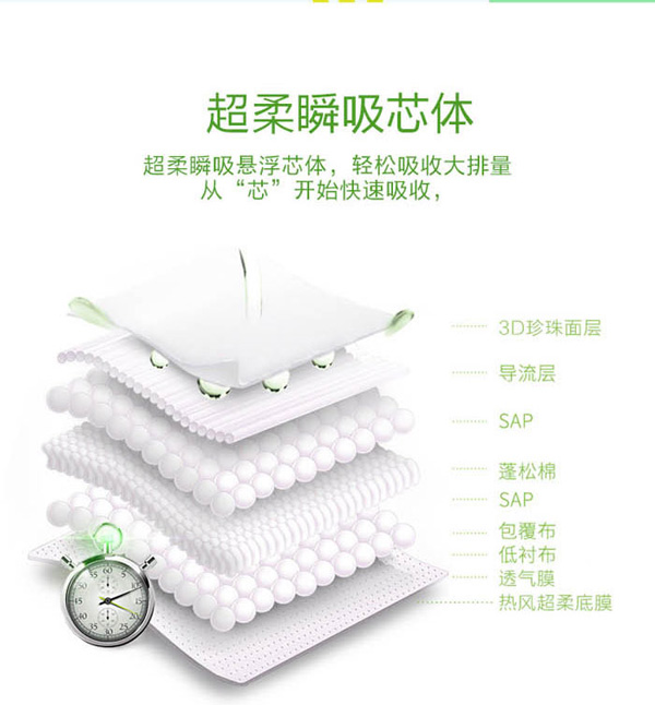 愛安適紙尿褲特點6.jpg