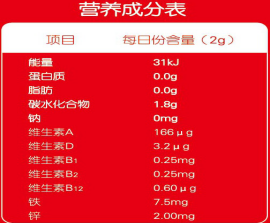 呵恩乳肽多元鐵(特殊膳食)營養成分表.png 呵恩乳肽多元鐵(特殊膳食)營養成分表.png