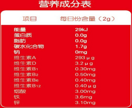 呵恩乳肽多維綜合營養包營養成分表.png 呵恩乳肽多維綜合營養包營養成分表.png