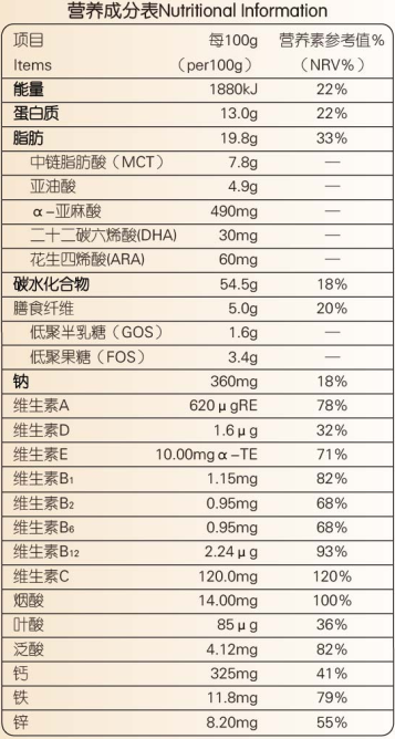 呵恩深度水解蛋白配方粉營養成分表.png 呵恩深度水解蛋白配方粉營養成分表.png