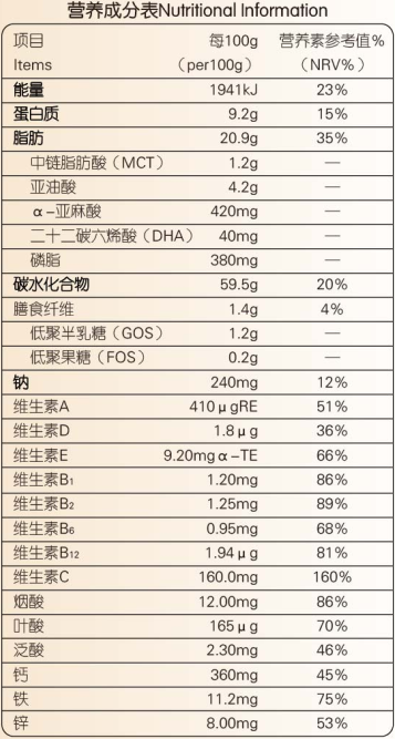 呵恩生長期追趕型小肽配方粉營養成分表.png 呵恩生長期追趕型小肽配方粉營養成分表.png
