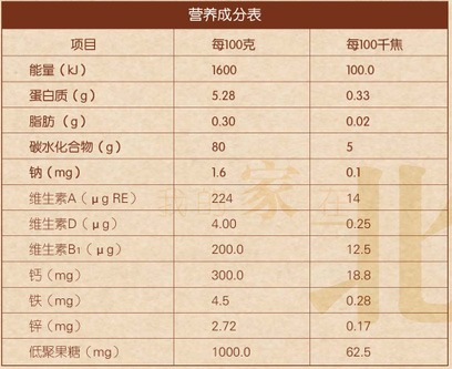 雪梨蓮子營養成分表.jpg 雪梨蓮子營養成分表.jpg