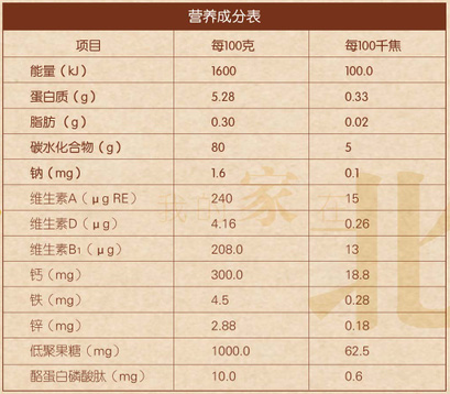 西蘭花獼猴桃營養成分表.jpg 西蘭花獼猴桃營養成分表.jpg