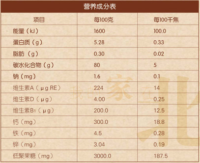 果蔬口味營養成分表.jpg 果蔬口味營養成分表.jpg