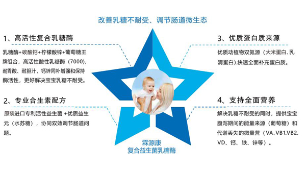 霖源康復合益生菌乳糖酶特點.jpg 霖源康復合益生菌乳糖酶特點.jpg