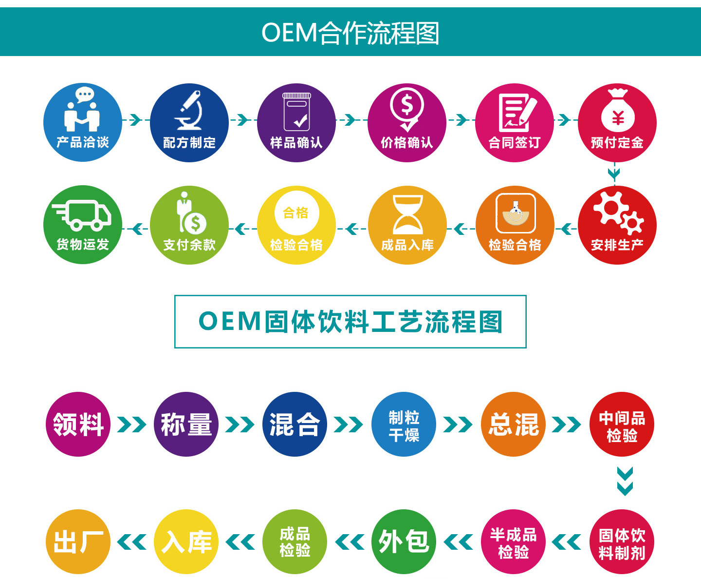  �I�B����ʳƷOEM���ӹ�