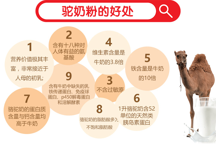 駝奶粉的好處
