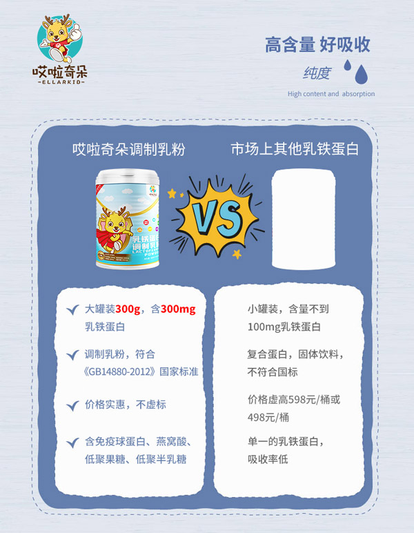 哎啦奇朵ELLARKID乳鐵蛋白調制乳粉優勢.jpg