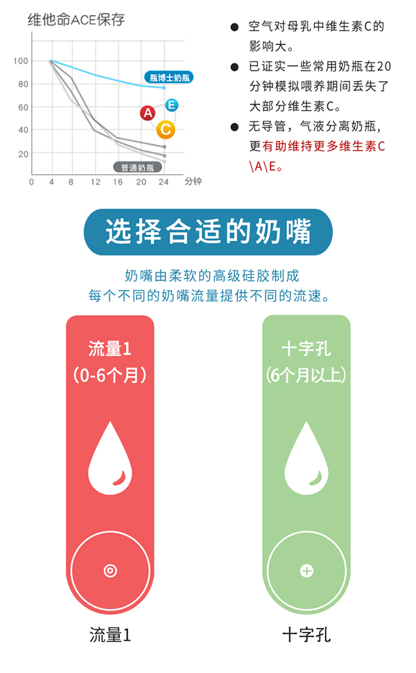 瓶博士高硼硅透明寬口玻璃奶瓶150ml 藍色 (6).jpg
