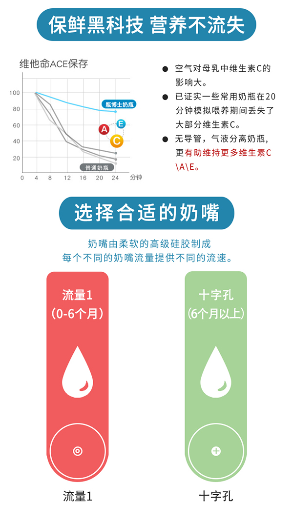 瓶博士無導管PP寬口奶瓶150ml 粉色 (6).jpg