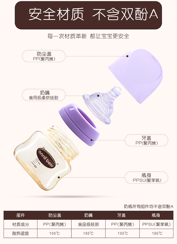 安奈小熊德國進口PPSU寬口徑網(wǎng)紅奶瓶2.jpg