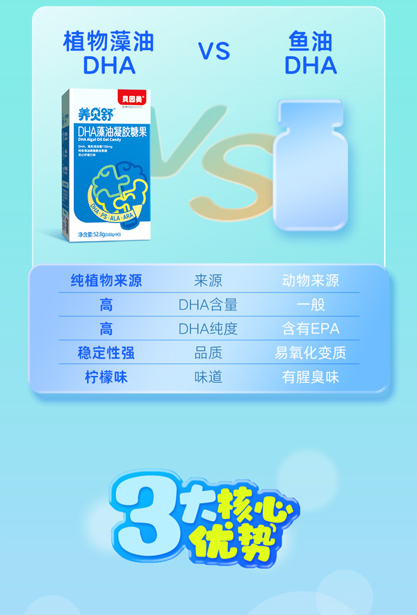 養貝舒DHA藻油凝膠糖果圖_05.jpg