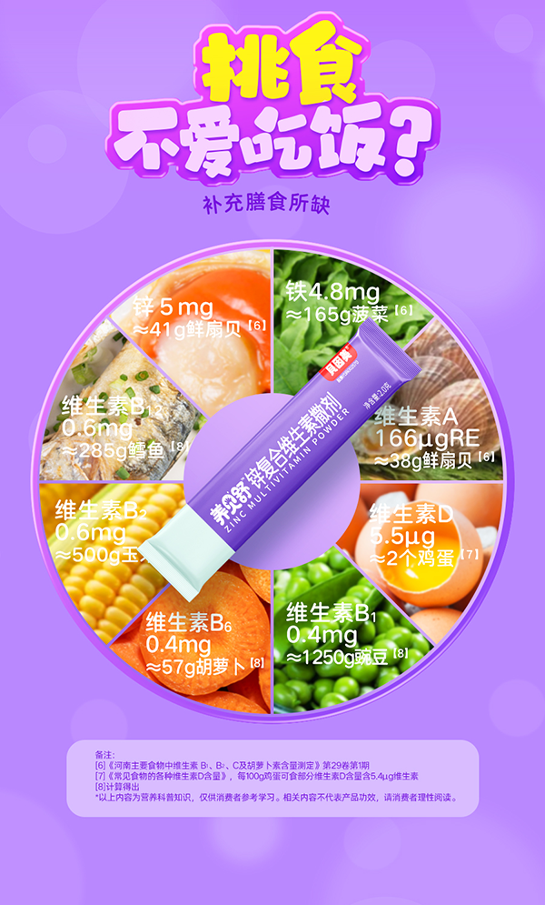 養(yǎng)貝舒鋅復合維生素撒劑_07.png