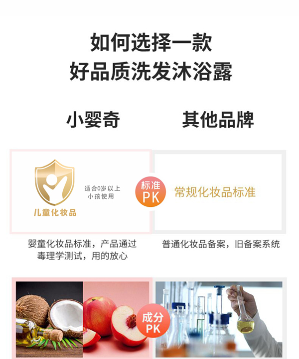 小嬰奇嬰童蜜桃果洗發沐浴露 (1).jpg