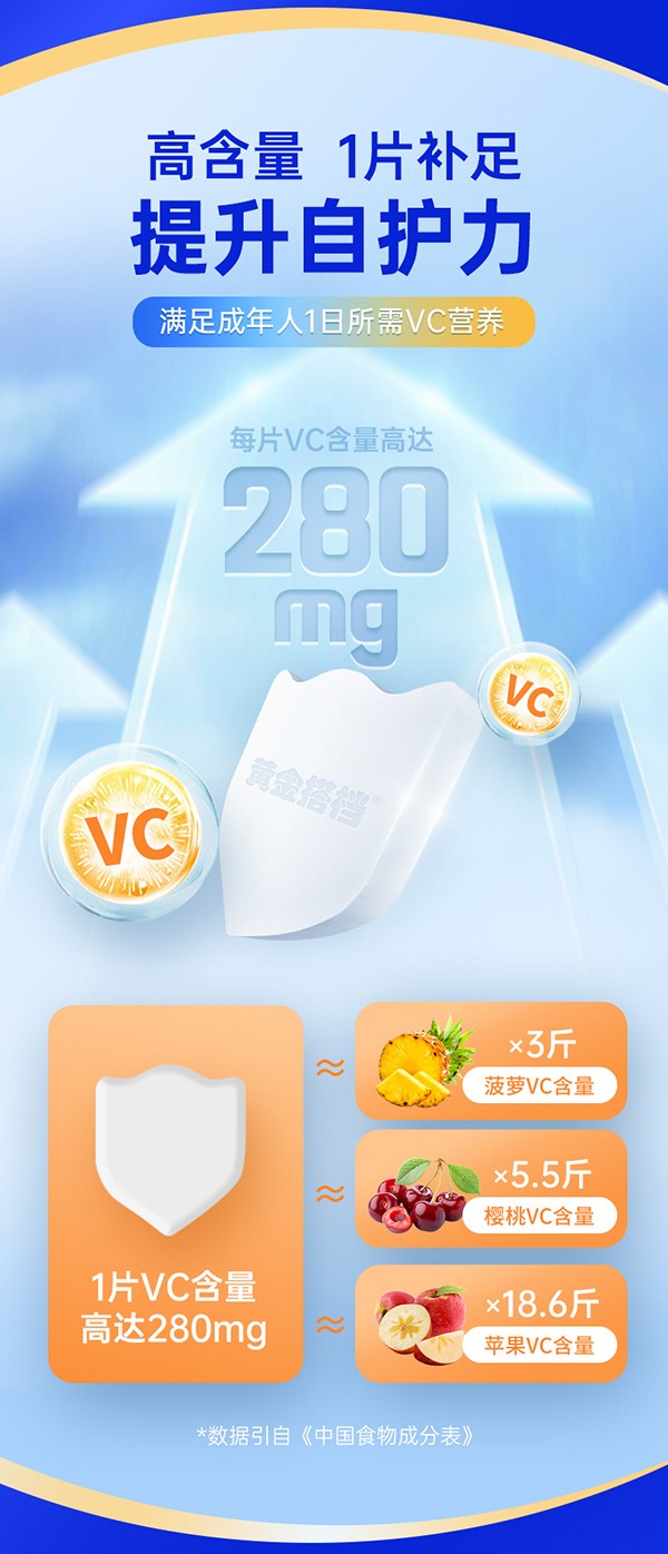 黃金搭檔黃金維生素C含片(成人)(甜橙味)詳情圖_03.jpg