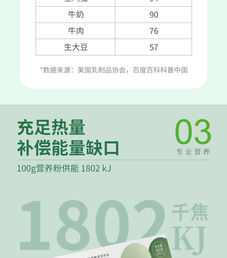 優(yōu)惟圣分離乳清低蛋白營(yíng)養(yǎng)包詳情 (6).jpg