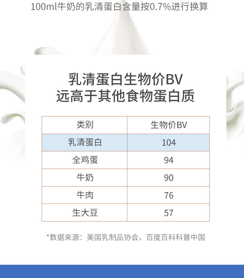 優惟潤乳清蛋白多維多礦魚油復合強化營養包 (5).jpg