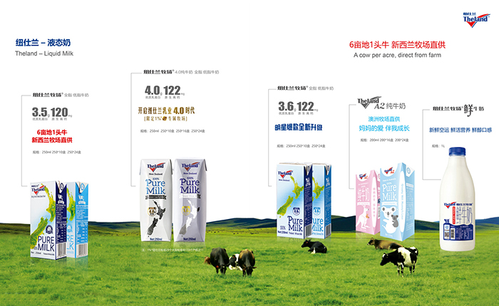 紐仕蘭液態奶.jpg 紐仕蘭液態奶.jpg