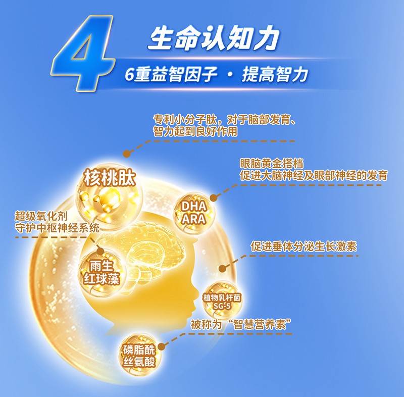 貝因美萌貝高多肽兒童成長奶粉詳情頁_06.jpg