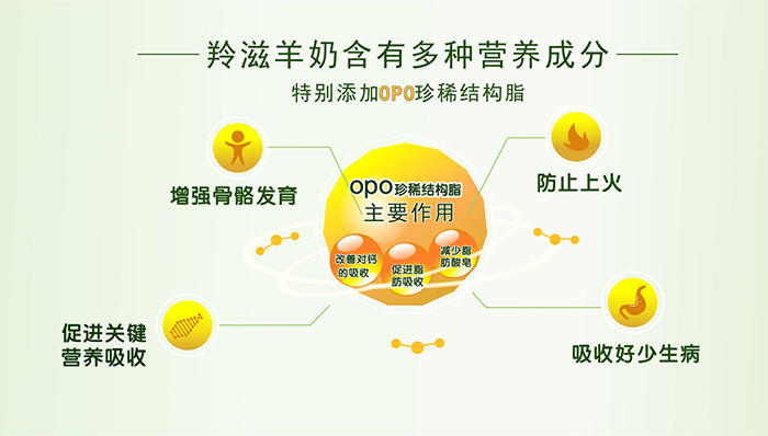 羚滋貝特咪克配方羊奶粉產品優勢 (5).jpg