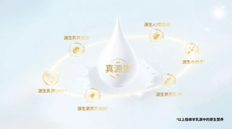 Spring Sheep春綿全綿羊嬰幼兒奶粉順利過注,驚艷亮相CBME06.jpg Spring Sheep春綿全綿羊嬰幼兒奶粉順利過注,驚艷亮相CBME06.jpg