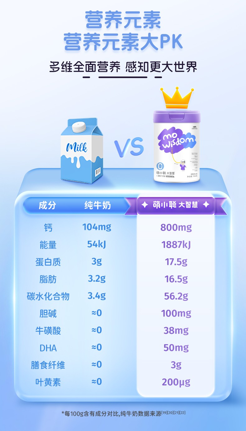 歐恩貝萌小聰大智慧兒童配方奶粉詳情 (12).jpg
