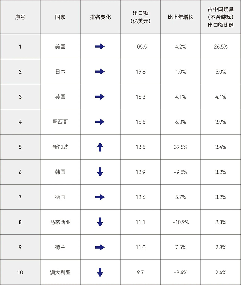 《2025年中國玩具和嬰童用品行業發展白皮書》發布02.jpg 《2025年中國玩具和嬰童用品行業發展白皮書》發布02.jpg