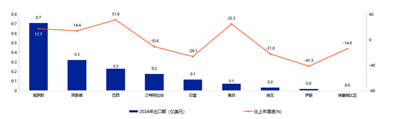 《2025年中國玩具和嬰童用品行業發展白皮書》發布06.png 《2025年中國玩具和嬰童用品行業發展白皮書》發布06.png