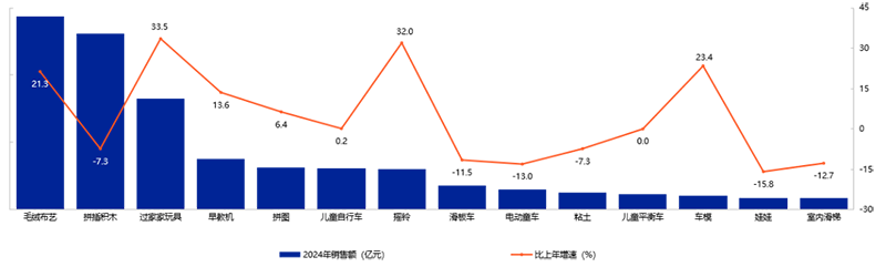 《2025年中國玩具和嬰童用品行業發展白皮書》發布10.png 《2025年中國玩具和嬰童用品行業發展白皮書》發布10.png