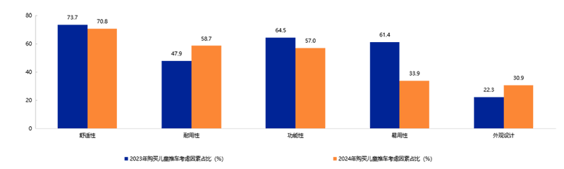 《2025年中國玩具和嬰童用品行業發展白皮書》發布15.png 《2025年中國玩具和嬰童用品行業發展白皮書》發布15.png