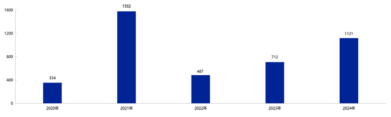 《2025年中國玩具和嬰童用品行業發展白皮書》發布16.png 《2025年中國玩具和嬰童用品行業發展白皮書》發布16.png