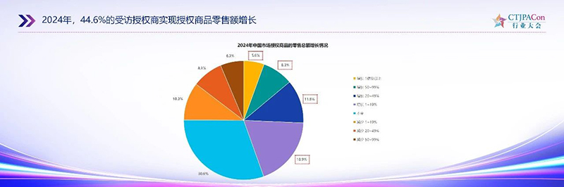 《2025中國授權行業發展白皮書》發布03.jpg 《2025中國授權行業發展白皮書》發布03.jpg
