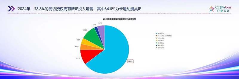 《2025中國授權行業發展白皮書》發布04.jpg 《2025中國授權行業發展白皮書》發布04.jpg