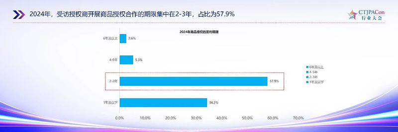 《2025中國授權行業發展白皮書》發布05.jpg 《2025中國授權行業發展白皮書》發布05.jpg