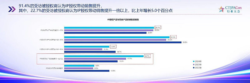 《2025中國授權行業發展白皮書》發布07.jpg 《2025中國授權行業發展白皮書》發布07.jpg