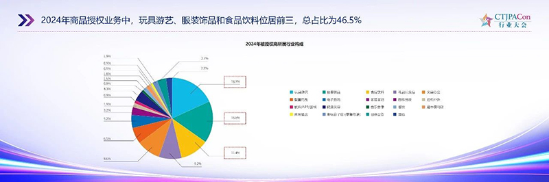 《2025中國授權行業發展白皮書》發布09.jpg 《2025中國授權行業發展白皮書》發布09.jpg
