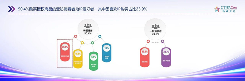 《2025中國授權行業發展白皮書》發布11.jpg 《2025中國授權行業發展白皮書》發布11.jpg