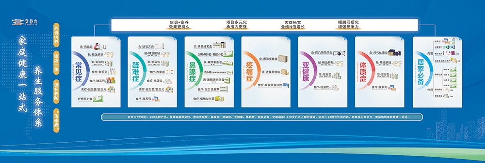 家庭健康一站式養(yǎng)生服務(wù)體系.jpg