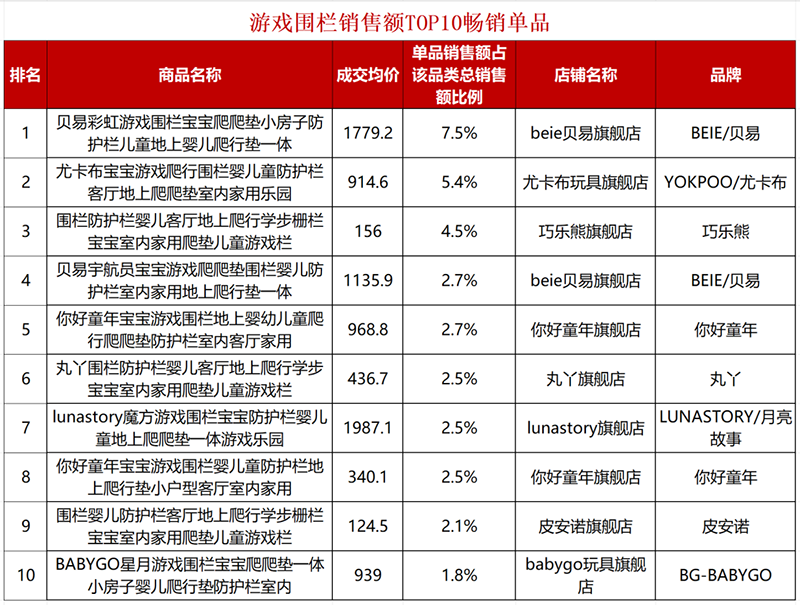 多品類暢銷 TOP新鮮出爐01.png