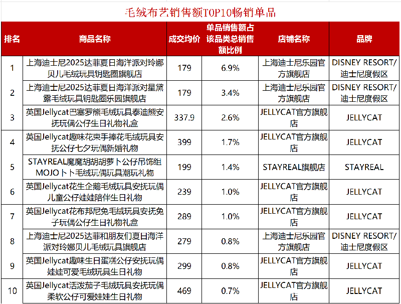 多品類暢銷 TOP新鮮出爐07.png