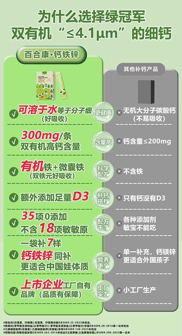 百合康綠冠軍鈣鐵鋅營養飲詳情 (3).jpg